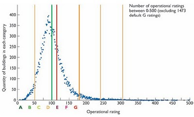 An analysis of Display Energy Certificates (DECs) assessments of the energy performance of 28,300 public buildings