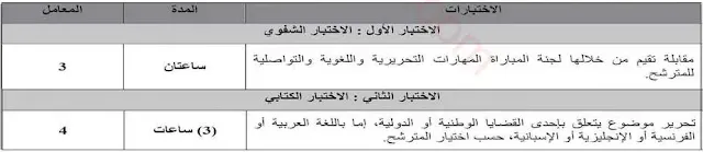وزارة الشؤون الخارجية والتعاون الإفريقي: مباريات توظيف 135 منصب 2024.