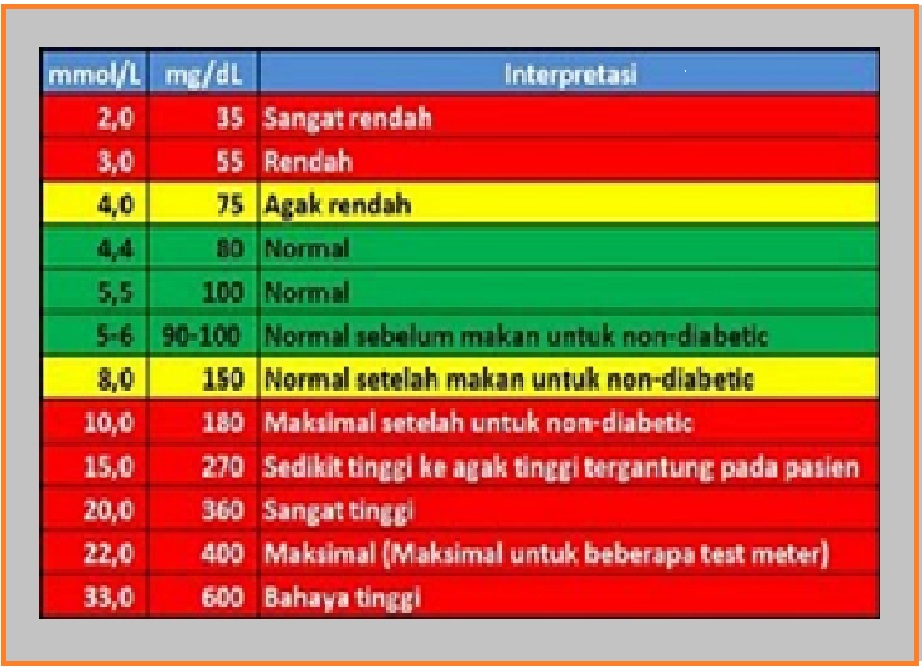 Syarifudin: KENCING MANIS