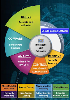 Why Choose Cost Masters Software?