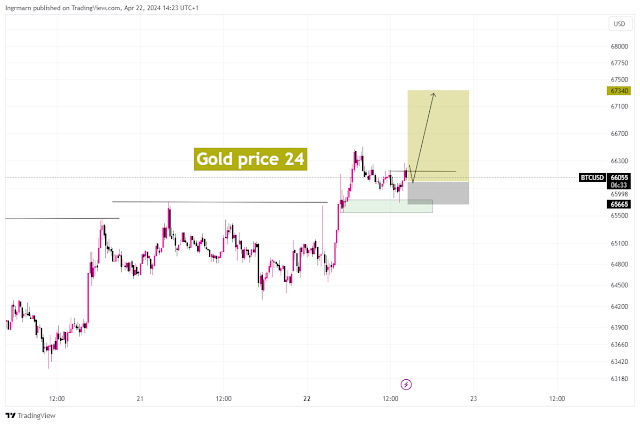 Buying Opportunity on Bitcoin Today, April 23, 2024