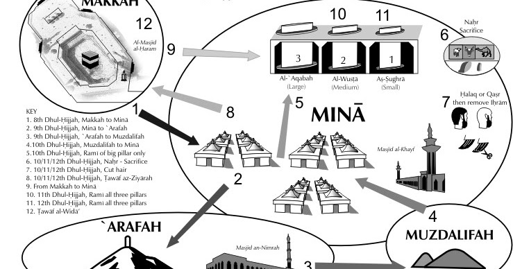 Kumpulan Kajian Persiapan Manasik Ibadah Haji dan Umrah 