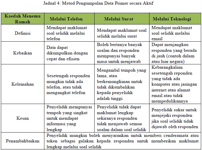 ARTICLE JOURNAL: Pengenalan Rangkakerja Metodologi dalam 