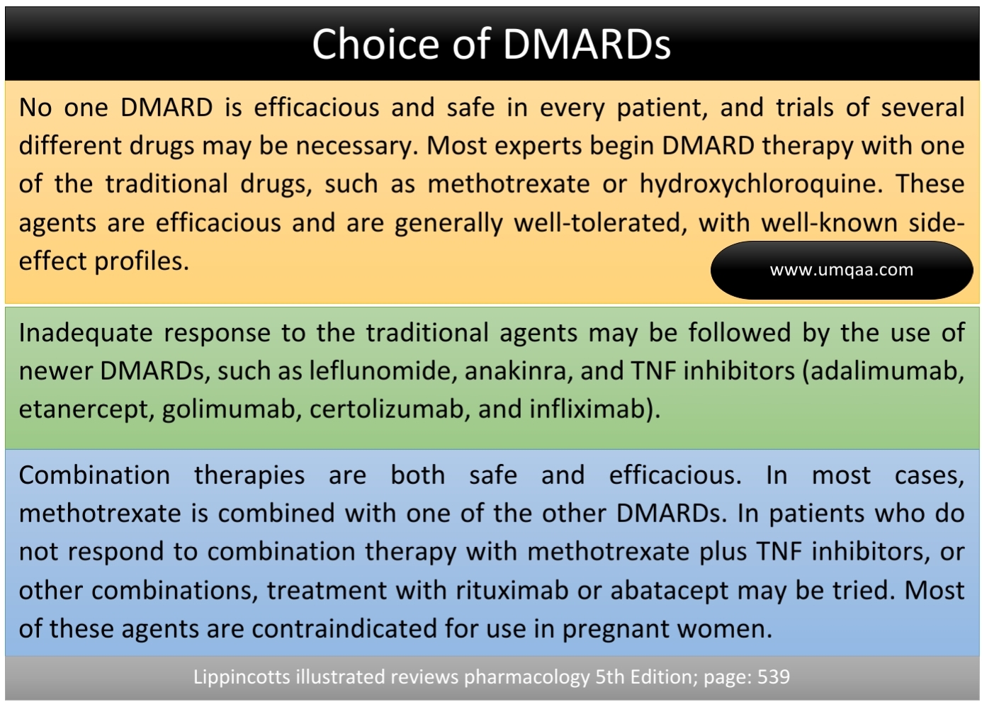 DMARDs-Disease-modifying antirheumatic drugs