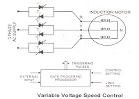 Speed Control Of Ac Motor Using Scr