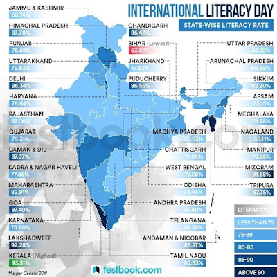 International Literacy Day 2020