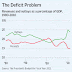 HOW TO SHRINK THE DEFICIT / THE WALL STREET JOURNAL REVIEW & OUTLOOK ( VERY HIGHLY RECOMMENDED READING )