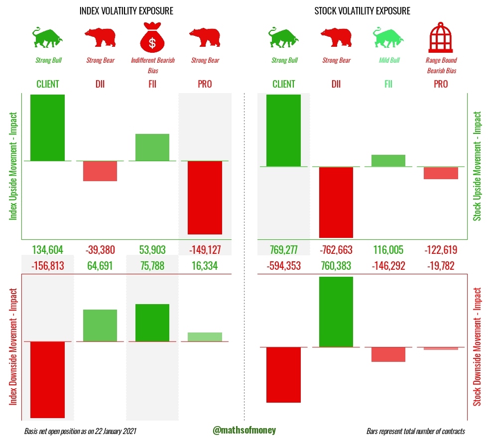 Participant Wise Open Interest FII DII CLIENT PRO Data Chart@mathsofmoney