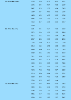 Nirmal NR323 Official Result Page 2