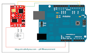 pH Sensor interfacing with Arduino