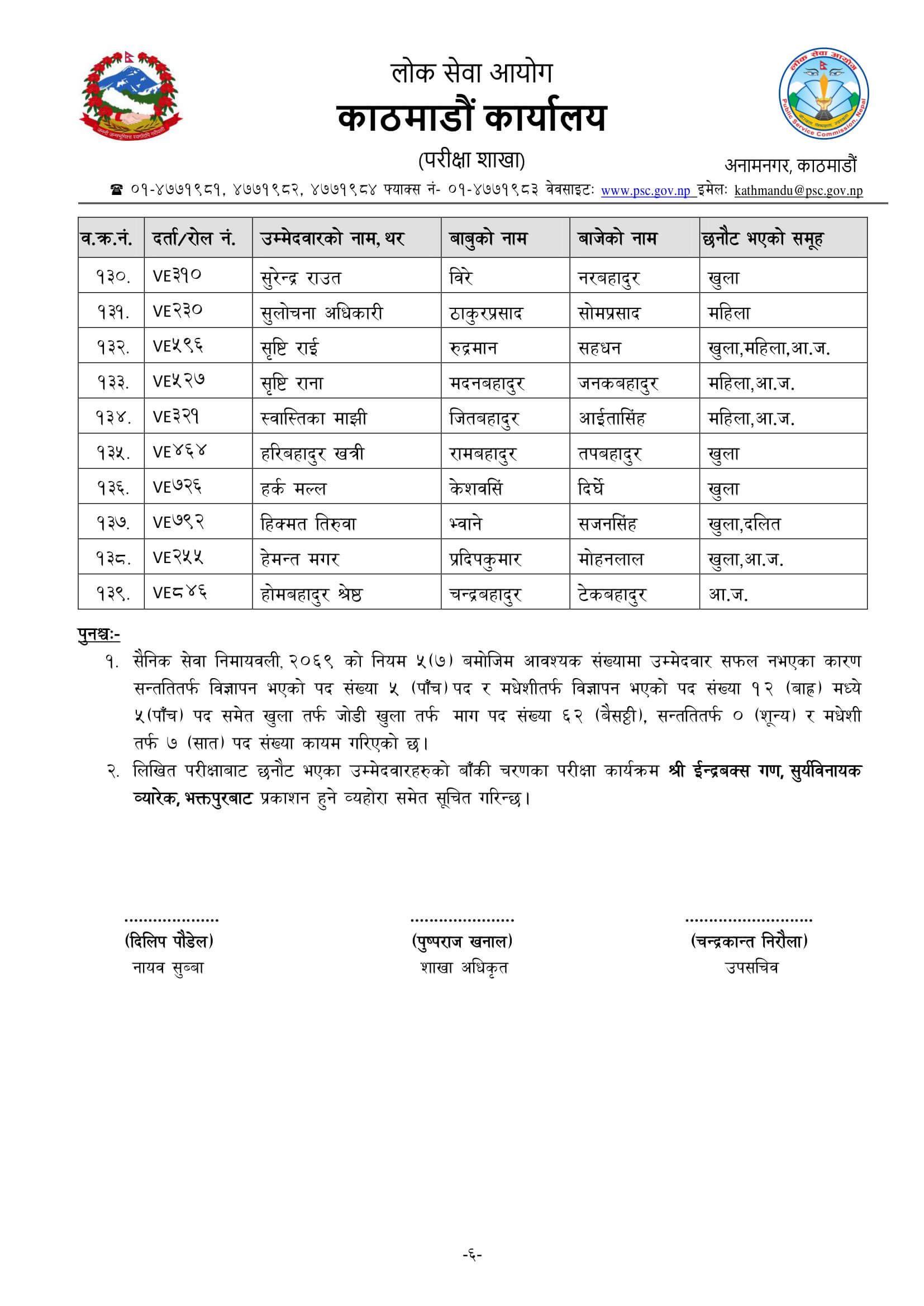 Nepal Army Sainya Written Exam Result Bhaktapur. Nepal Army Sainya Exam Result nepalarmy.gov.np nepalarmy.mil.np nepalarmy.com.np nepalarmy.com