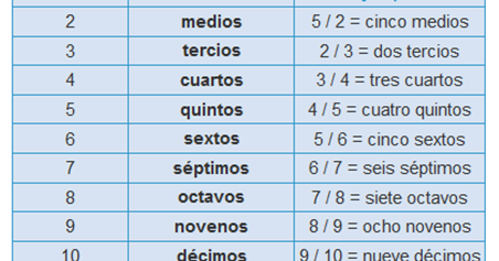 En cu ntas partes se divide la Biblia? Respuestas. tips