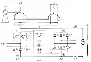 Схема следящего управления электроприводом с тиристорным преобразователем