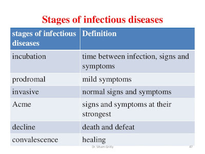 Signs_ & _Symptoms -of Infectious_ Disease