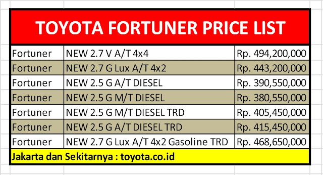 HARGA TOYOTA FORTUNER