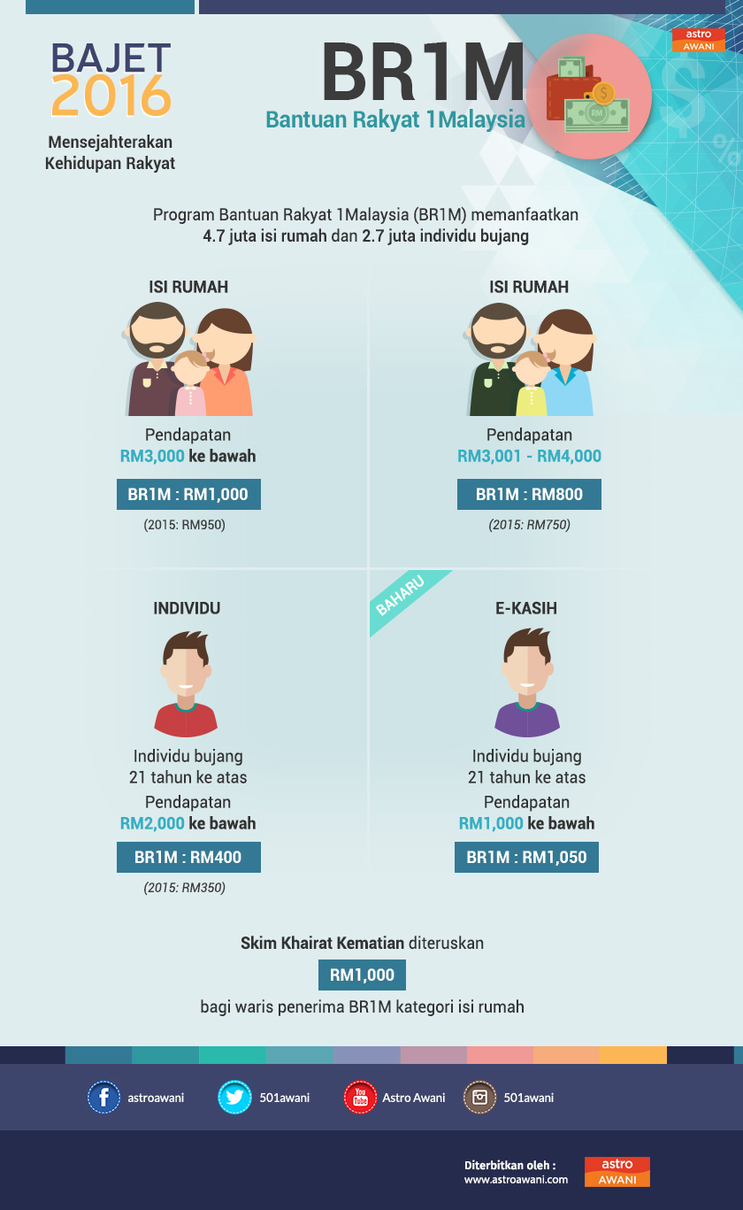 Borang Permohonan & Kemaskini BR1M 2016 - Budak Bandung Laici