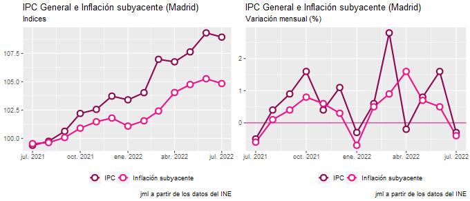 ipc_Madrid_jul22_3 Francisco Javier Méndez Lirón