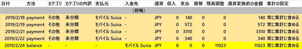 新規の利用履歴は取り込まれていないが、残高調整のデータが増えている！