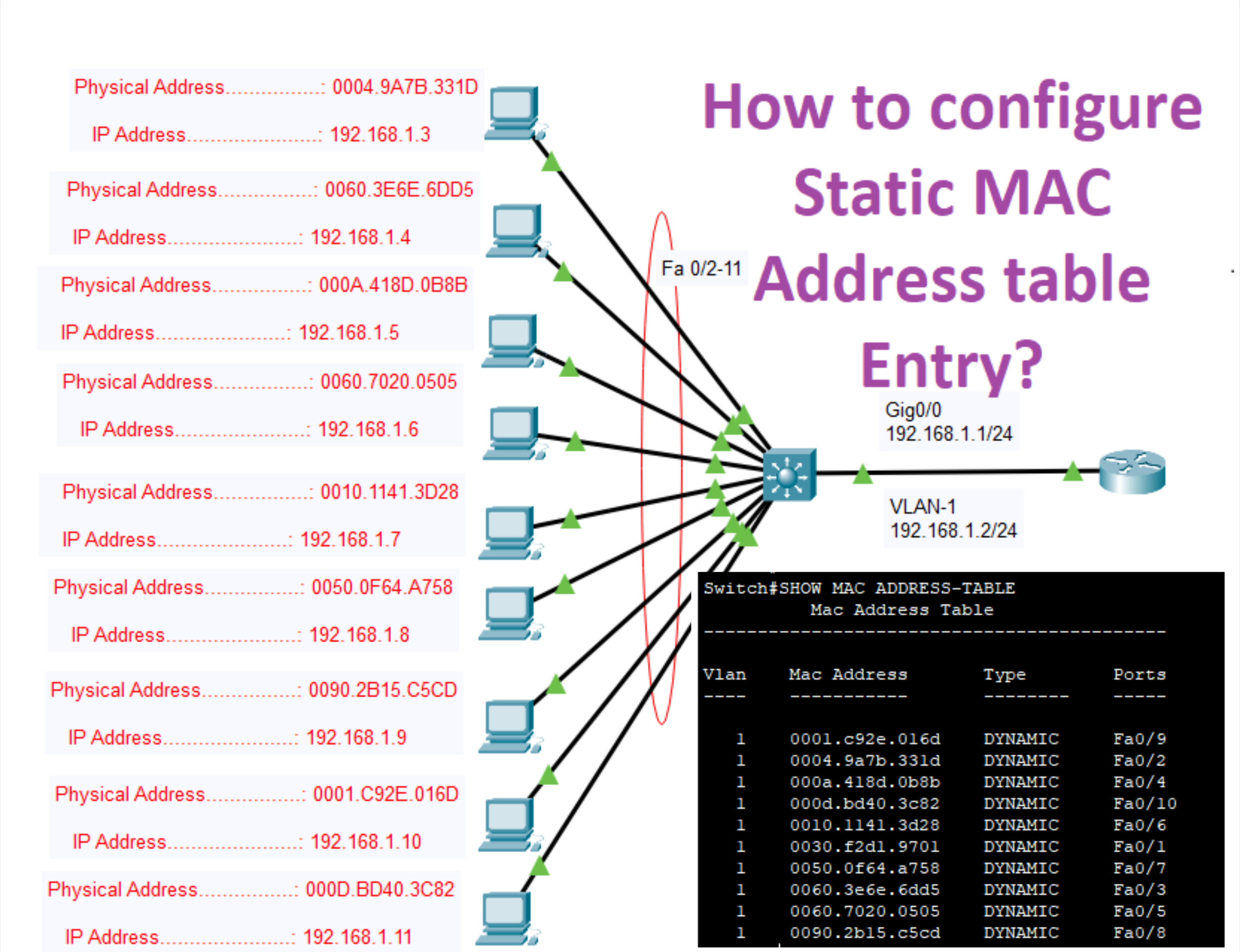 assign static mac address to each network team