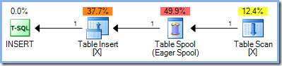 Full phase separation