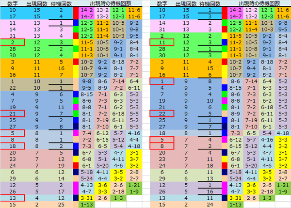 ロト予想 ロト765 Loto765 結果