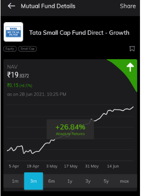 Tata Small Cap Fund Direct Growth
