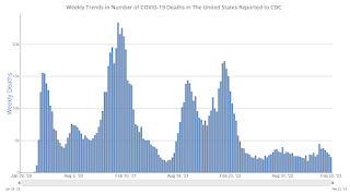 COVID-19 Deaths per Day