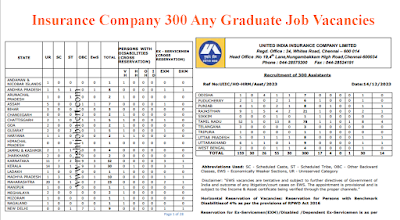 Insurance Company 300 Any Graduate Job Vacancies Application form