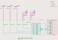 Setting Parabola Matv Jakarta Barat