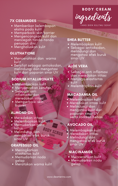 kandungan body cream scarlett loving