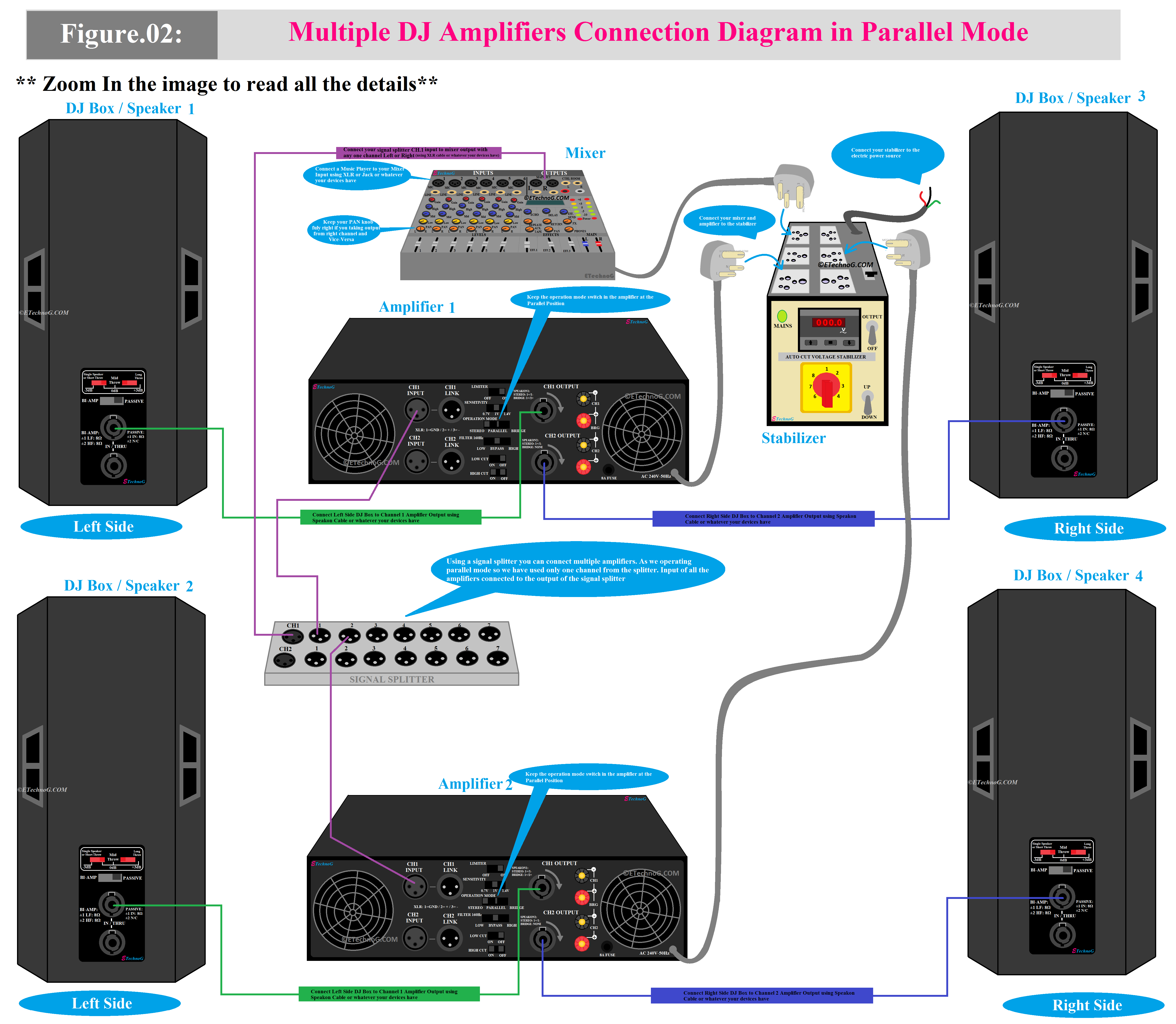 Wiring diagram for connecting multiple DJ amplifiers with Mixer and speakers to operate in Parallel Mode using Signal Splitter