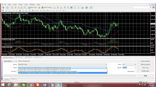 Trading Emas, Trading Emas Indonesia, Investasi Emas, Grafik Harga Emas