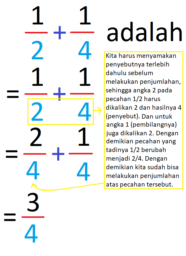 Pecahan Cara Menghitung Pecahan