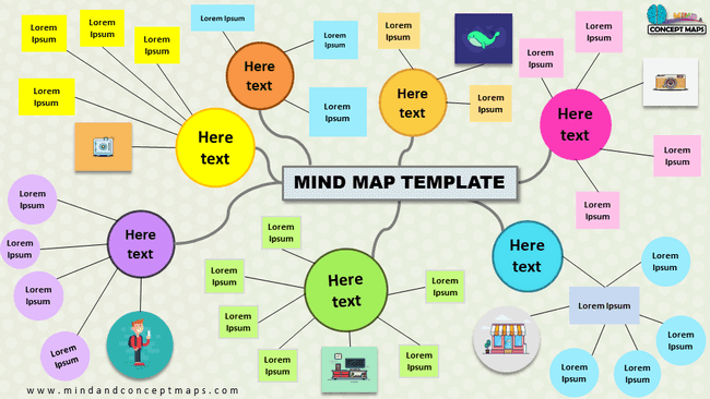 Brainstorming style mind map template