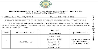 434 Staff Nurse Job Opportunities Public Health and Family Welfare