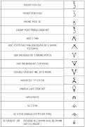 Crochet symbols language (part 3). Hi, let's continue our lesson :)