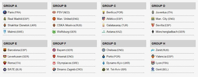 Jadwal Lengkap Fase Grup Liga Champions Musim 2015-2016