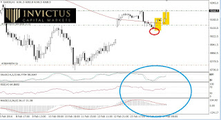 Grafico del dax en horario