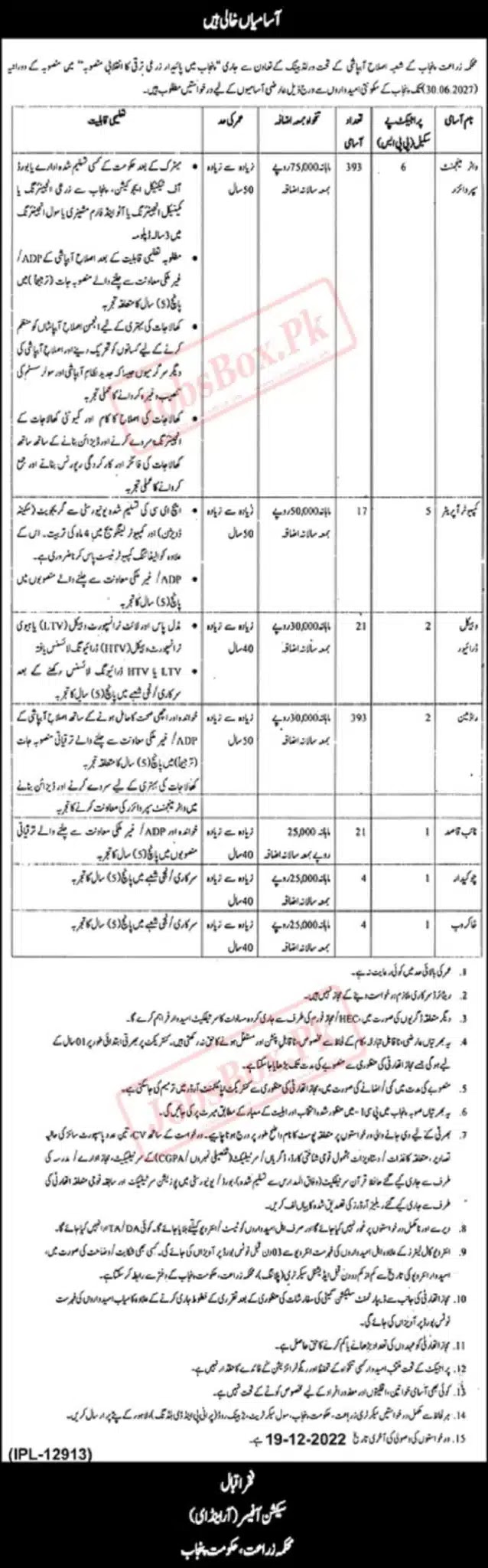 New Govt Jobs 2023 in Punjab at Agriculture Department