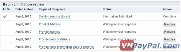 Kinh Nghiệm Gỡ Bị PayPal Limited