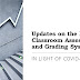 Updates on New Classroom Assessment and Grading System in light of COVID-19