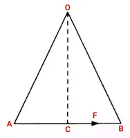 geometric representation of moment of force