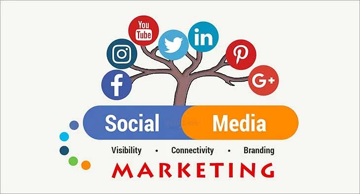 What is social media marketing