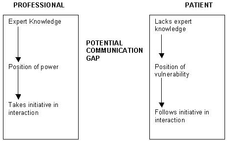 Barriers To Communication3