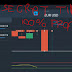 100% Profit TIME SECRET of OLYMPTRADE