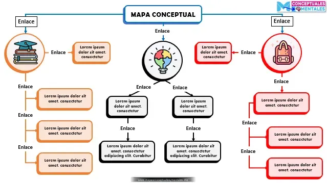 Plantilla de mapa conceptual con imágenes en Word