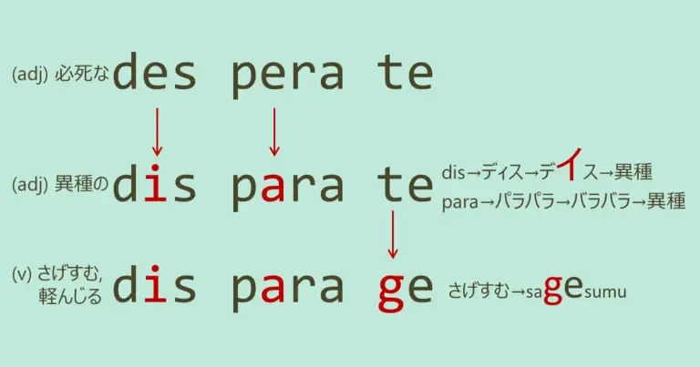 desperate, disparate, disparage, スペルが似ている英単語