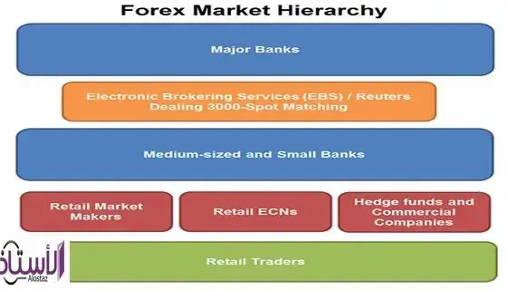 guide-to-the-most-important-entities-participating-in-the-forex-market