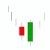 กราฟแท่งเทียนรูปแบบกลืนกิน หรือ Engulfing Pattern