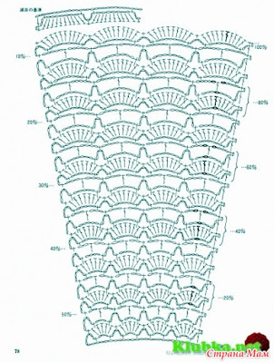 crochet baby dress, crochet dress, crochet patterns, free baby crochet patterns, free crochet baby patterns, lacy crochet baby dress pattern, vintage crochet baby dress pattern, 